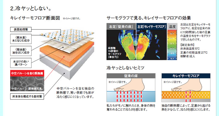 ひやっとしない。