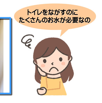 トイレをながすのにたくさんのお水が必要なの