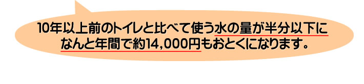 １０年以上前のトイレと比べて使う水の量が半分以下になんと年間で約１４,０００円もおとくになります。