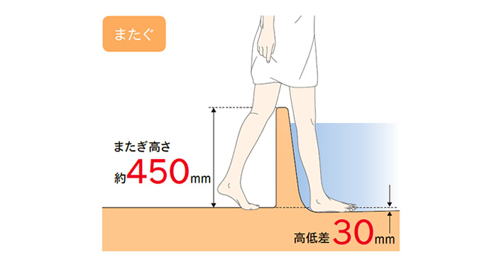 またぐ　またぎ高さ約450mm 高低差30mm