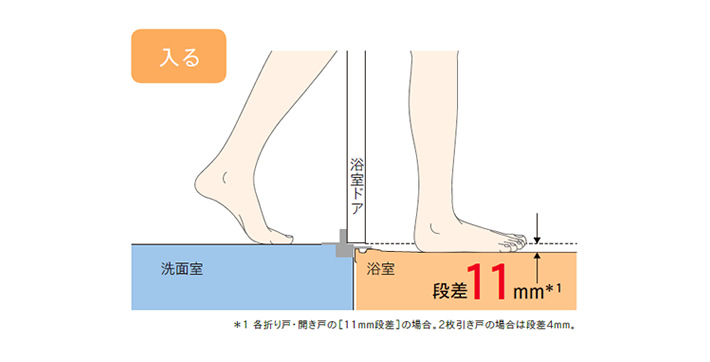 入る　洗面室から浴室へ　段差11mm