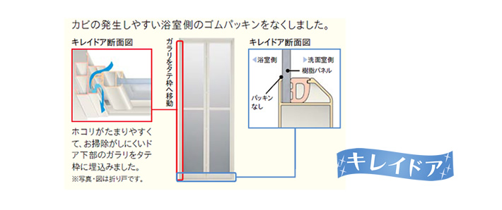 キレイドアの機能