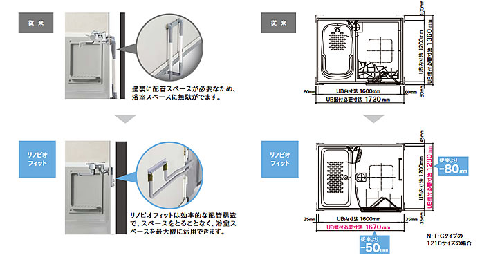 従来とリノビオフィットの設置