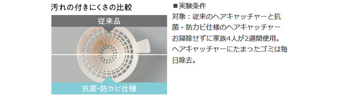 ■実験条件対象：従来のヘアキャッチャーと抗菌・防カビ仕様のヘアキャッチャーお掃除せずに家族4人が2週間使用。ヘアキャッチャーにたまったゴミは毎日除去。