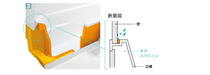 ３.断面図