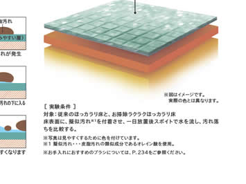 床の表面：親水特殊処理をしたFRP　