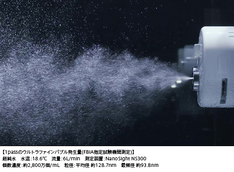 ウルブロZは、
他社と比較し「1mL」当たりの
ウルトラファインバブルの発生量が断然違います。
ウルトラファインバブルの発生量は、
【　2,800万個/mL　】

（浴槽２００Ｌで5.6兆個（計算値による））
