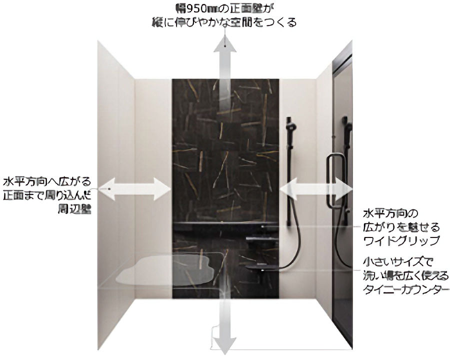 新発想の浴室空間デザイン「シンメトリーデザイン」