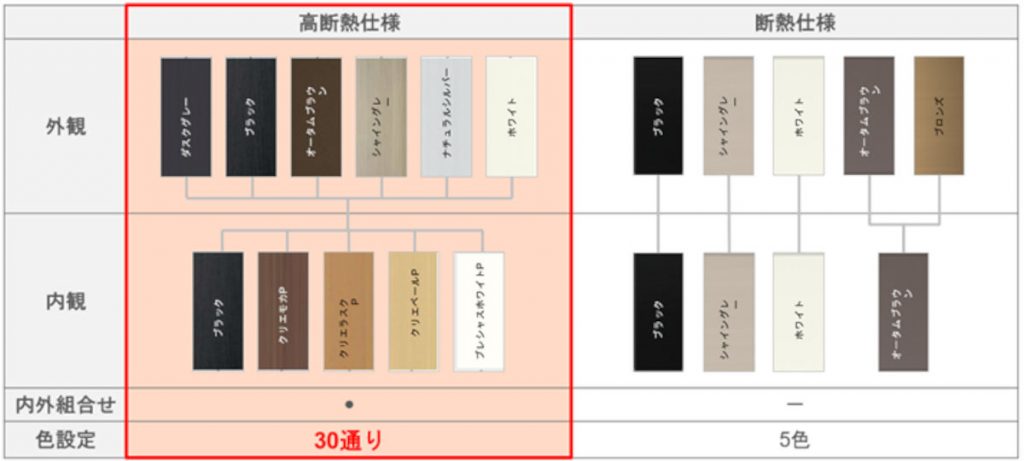 「ダスクグレー」や「ナチュラルシルバー」を加えた外観6色、内観5色の計30通りのカラーバリエーション