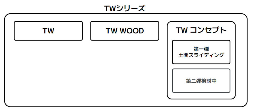 TWシリーズ