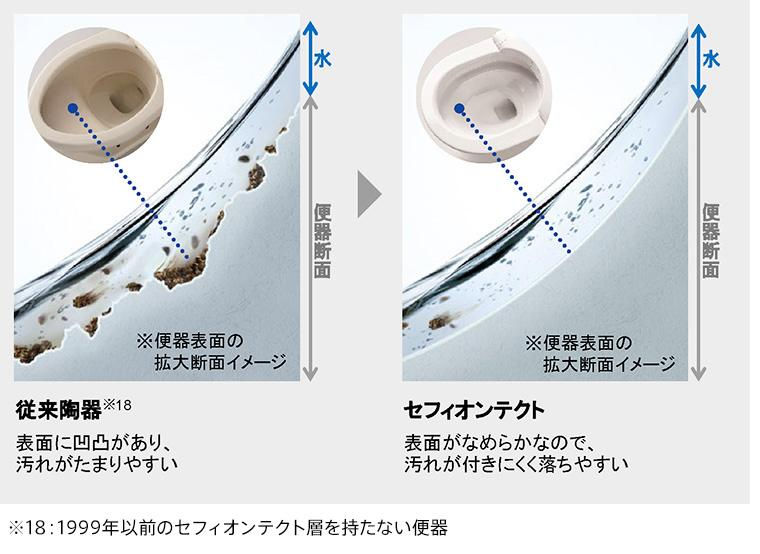 セフィオンテクト