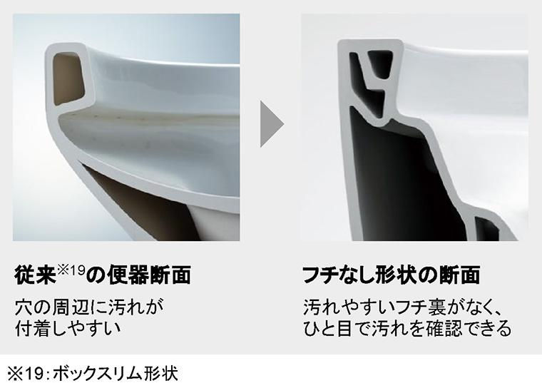 フチなし形状