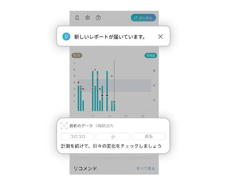 最新のデータ　形（硬さ）・色・量、基準値からの変化を表示