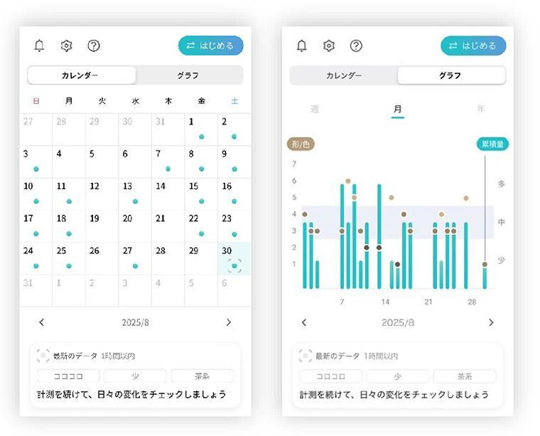 トレンド　「カレンダー」と「グラフ」の2パターンで計測データを表示できます