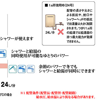 給湯器の種類2
