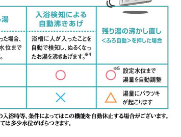 フルオートとオートの違い図２