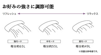 お好みの強さに調節可能