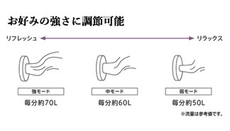 お好みの強さに調節可能