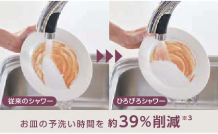 お皿の予洗い時間を約39%削減