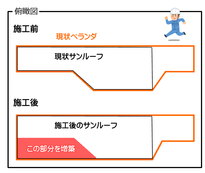 マンション 東大阪市横小路町J様邸 三協アルミ晴れもようⅢサンルーフ施工例 俯瞰図