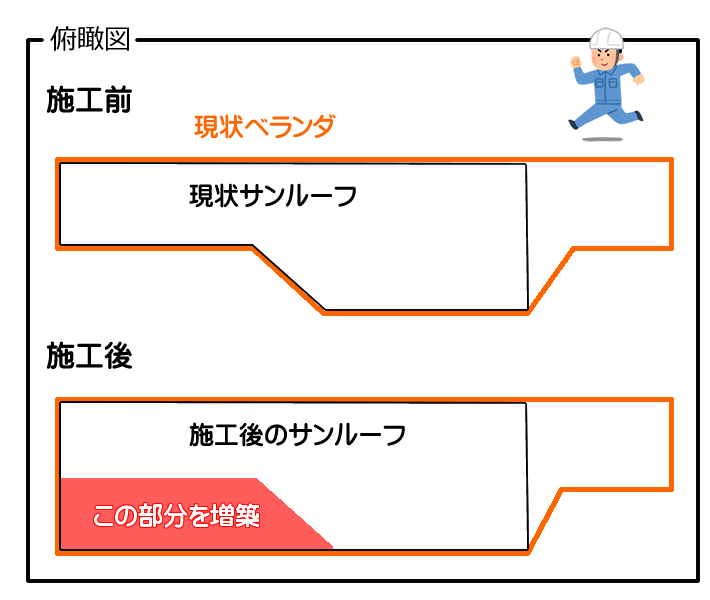 マンション　東大阪市横小路町Ｊ様邸　三協アルミ晴れもようⅢサンルーフ施工例　俯瞰図