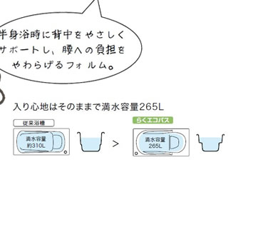 半身浴時に背中をやさしくサポートし、腰への負担をやわらげるフォルム。