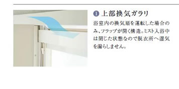 上部換気ガラリ