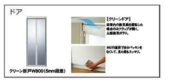 クリーンドア