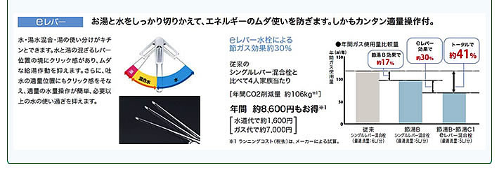 お湯と水をしっかり切りかえて、エネルギーのムダ使い防ぎます。しかもカンタン適量操作付。