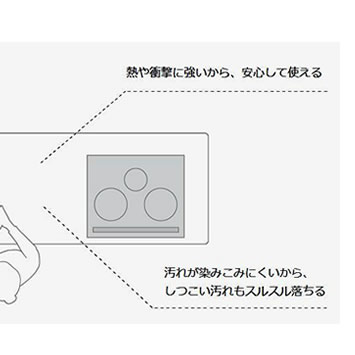 熱や衝撃に強いから、安心して使える。　汚れが染みこみにくいから、しつこい汚れもスルスル落ちる