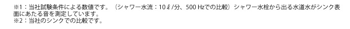 ※1：当社試験条件による数値です。（シャワー水流：10ℓ/分、500 Hzでの比較）シャワー水栓から出る水道水がシンク表面にあたる音を測定しています。