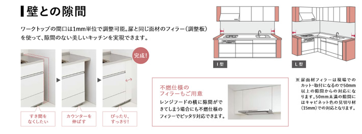 壁との隙間