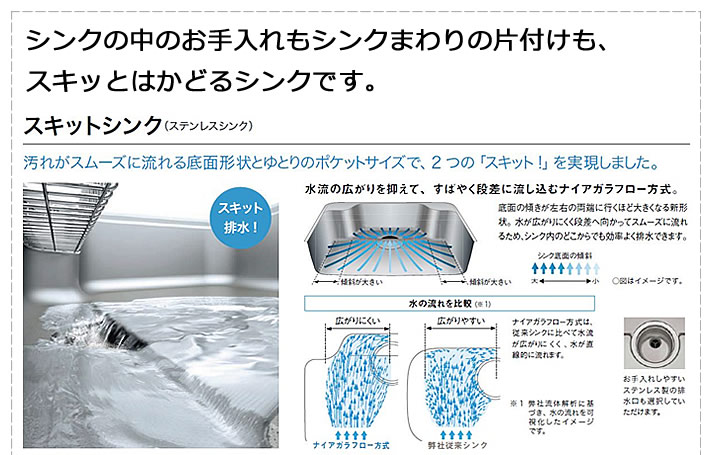 スキッドシンク（ステンレスシンク）お手入れも片付けもすっきりはかどるシンクです。すばやく段差に流れ込むナイアガラフロー方式