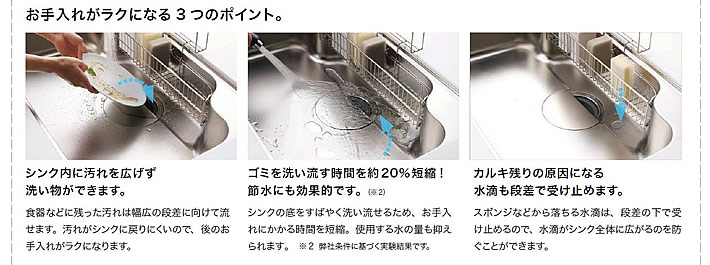 お手入れがラクになる三つのポイント　1．シンク内に汚れを広げず洗い物ができます。　2．ゴミを洗い流す時間を約20%短縮！節水効果的です。カルキ残りの原因にもなる水滴も段差で受け止めます。