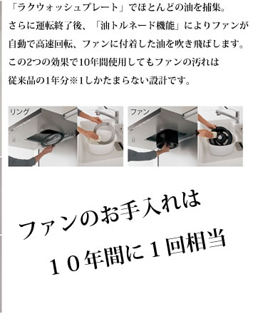 「ラクウォッシュプレート」でほとんどの油を捕集。さらに運転終了後、「油トルネード機能」によりファンが自動で高速回転、ファンに付着した油を吹き飛ばします。この2つの効果で10年間使用してもファンの汚れは従来品の1年分※1しかたまらない設計です。
