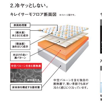 ２．冷ヤッとしない。