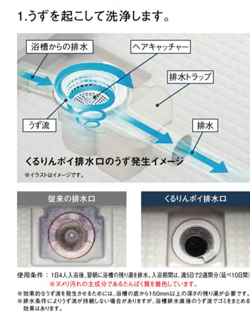 １．うずを起こして洗浄します。