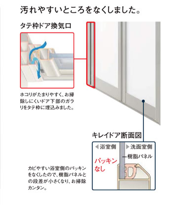 汚れやすいところをなくしました。