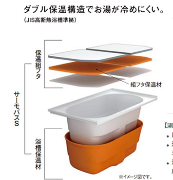 サーモバス　構造