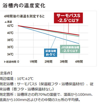 サーモバスS　-２．５℃以下