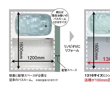 例えば現在お使いのバスルーム１２１６サイズ　シングルサイズアップバスルーム　ダブルサイズアップバスルーム