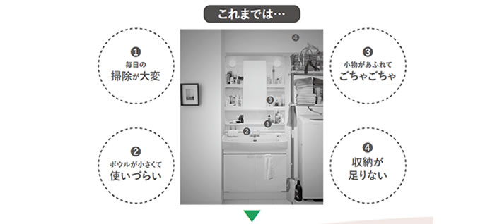 これまでは…　１.毎日の掃除が大変　２.ボウルが小さくて使いづらい　３.小物があふれてごちゃごちゃ　４.収納が足りない