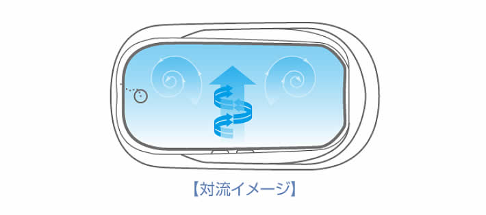 対流のイメージ図