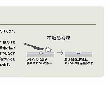 不動態被膜フライパンなどで膜がキズついても…膜は自然に再生し、ステンレスを保護します