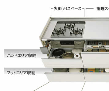 高さ80・85・90cm奥行60・65cmフットエリア収納ハンドエリア収納火まわりスペース調理スペース水まわりスペース
