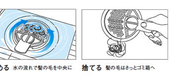 集める　水の流れで髪の毛を中央に　捨てる　髪の毛はさっとゴミ箱へ