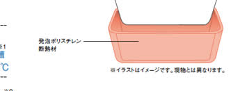 発泡ポリスチレン　回りに発泡ポリスチレン断熱材