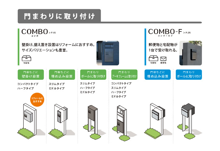 門まわりに取り付け