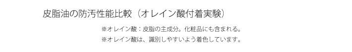 皮脂油の防汚性能比較（オレイン酸付着実験） ※オレイン酸：皮脂の主成分。化粧品にも含まれる。※オレイン酸は、識別しやすいよう着色しています。