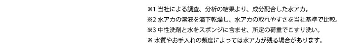 ※1 当社による調査、分析の結果より、成分配合した水アカ。※2 水アカの溶液を滴下乾燥し、水アカの取れやすさを当社基準で比較。※3 中性洗剤と水をスポンジに含ませ、所定の荷重でこすり洗い。※ 水質やお手入れの頻度によっては水アカが残る場合があります。